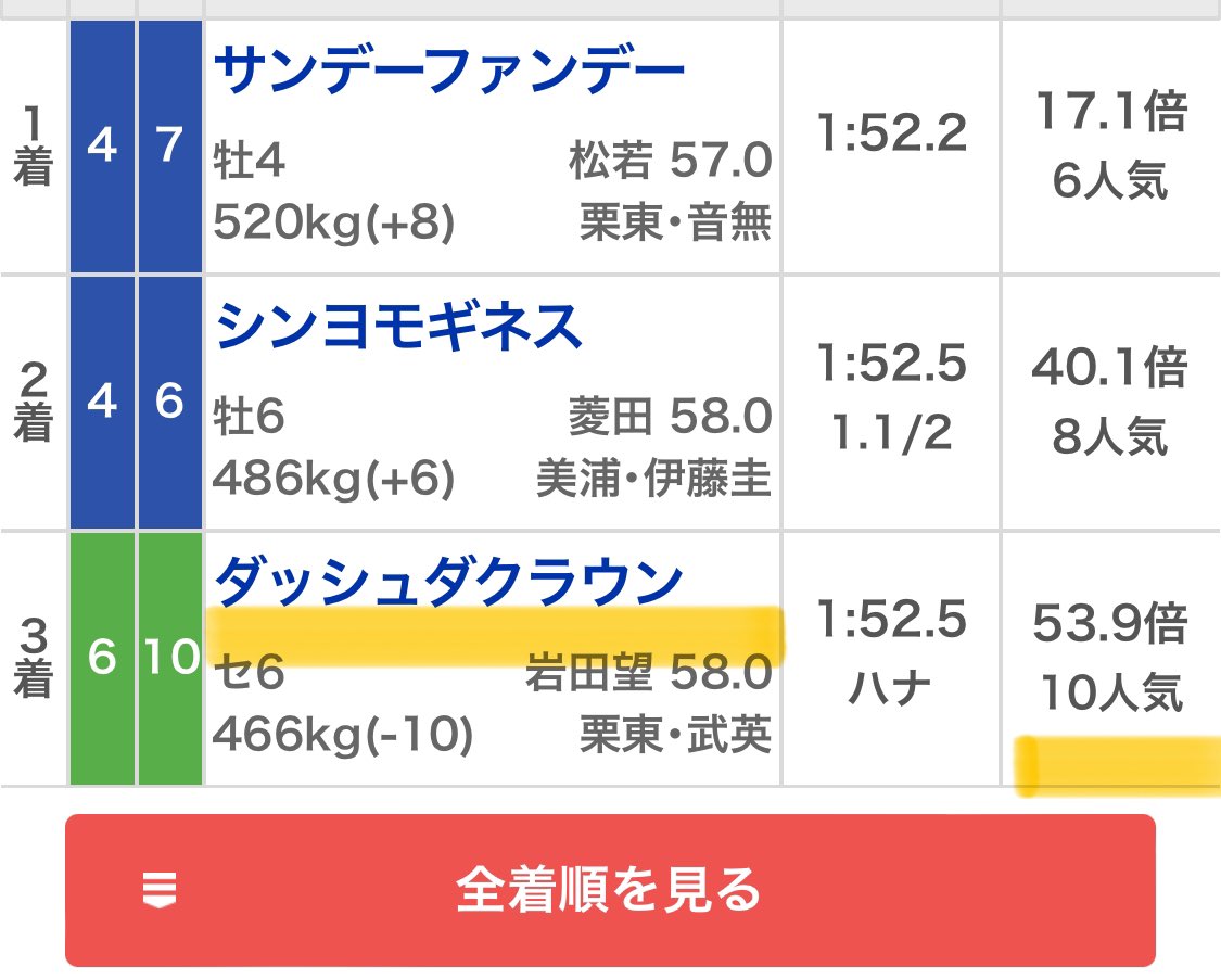 maria_0515_'s tweet photo. 🎁条件達成で明日の小倉全レース無料🎁

🌟無料公開条件4点🌟
①Twitter・Instagramフォロー
②いいね
③リポスト
④愛情
------------------------------------------

㊗️3日連続［帯獲得］㊗️
土曜日 💰260万回収💰
日曜日 💰260万回収💰
月曜日 💰300万回収💰
水曜日 💰 150万回収💰 https://t.co/no1zMQkhsE