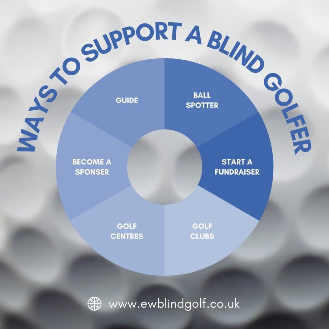Can you support @EWBlindGolf in anyway.  @Sport_England @EnglandGolf @wales_golf @BritBlindSport @RNIB @rotaryradiouk @Rotary1180