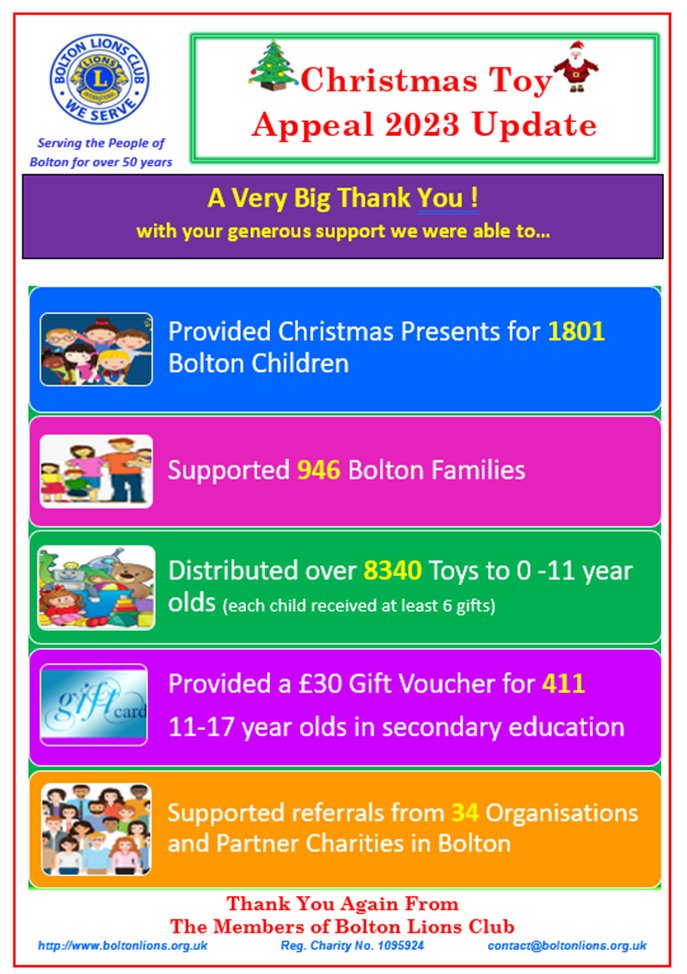 BSGDCharity's tweet photo. #BoltonLionsToyAppeal have been in touch to tell us how the Year 7 sponsored silence helped to support families in our local area at Christmas. 
Well done Year 7!
#BoltonCharity #BSGDLowerSchool https://t.co/gkVbJu16Sy
