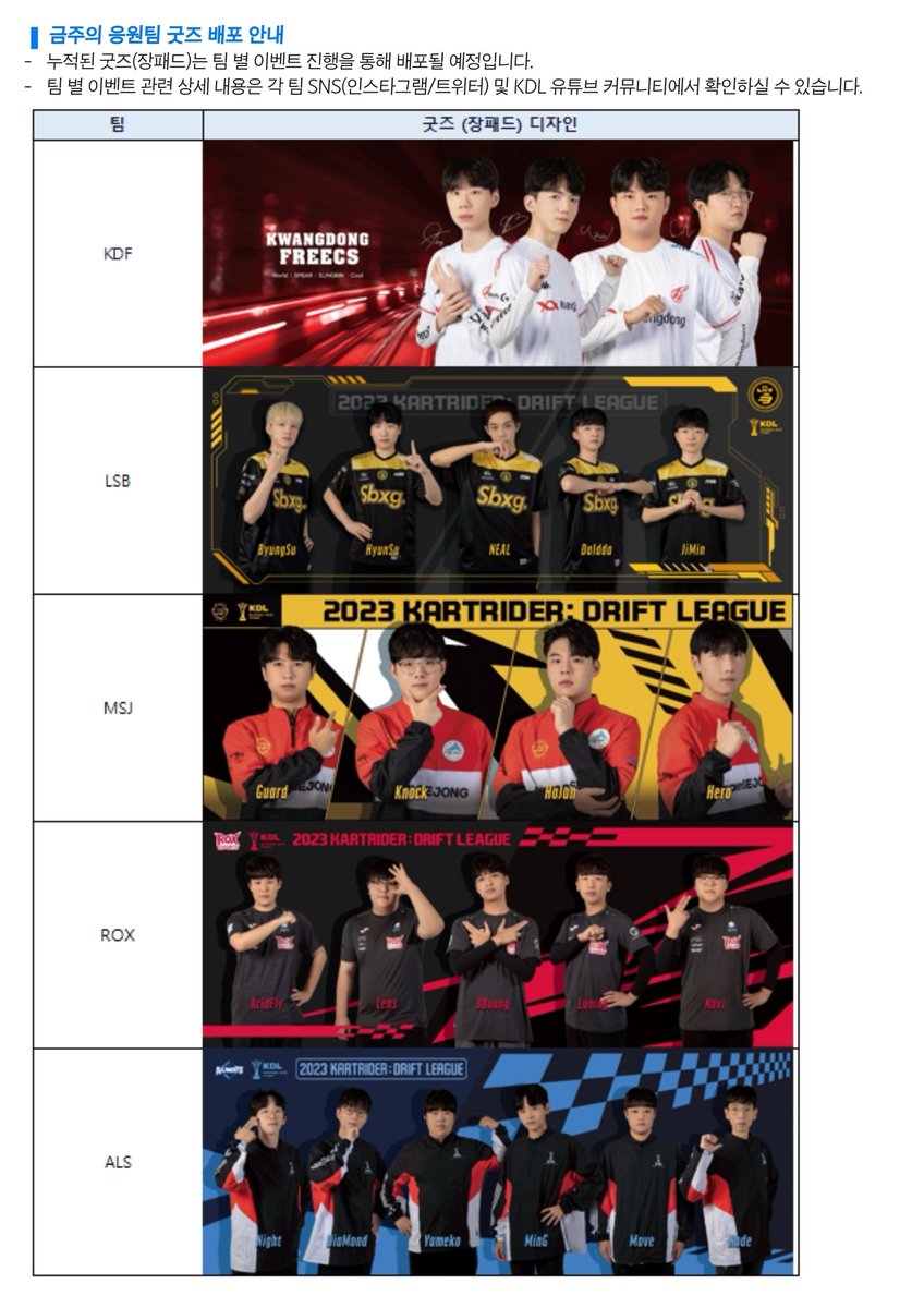 canzikr's tweet photo. 2023 KDL
미래엔세종 금주의 응원팀 결과
1-5주차 장패드 55개
6-10주차 타올+키링 60개 !!!

팬들이 매주 열심히 투표해서 받은 굿즈니까
팬들을 위한 멋진 이벤트 기획해주세요 (*´ ˘ `*)
@MIRAENSEJONG https://t.co/tYrb3Jpuz7