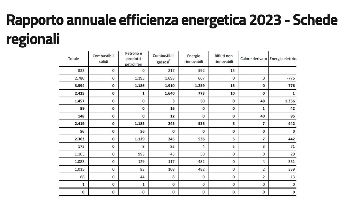 Italia in Classe A tweet media