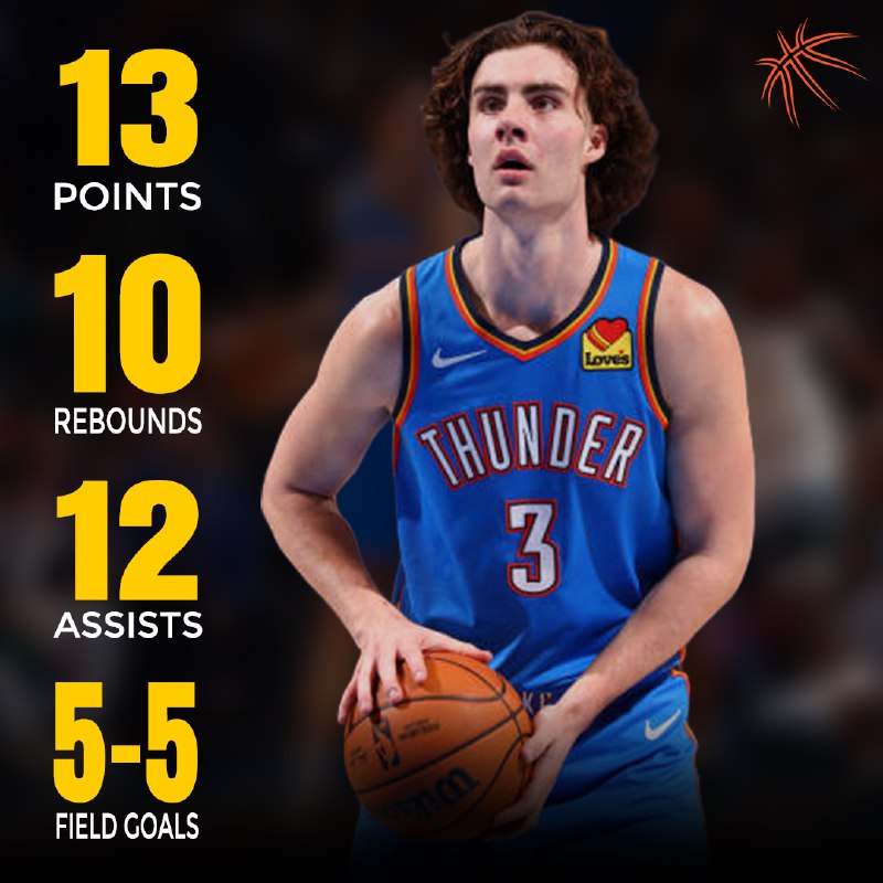 AusBballnews's tweet photo. 🔥 History made in a blink! 🏀✨

Josh Giddey's spectacular night:
🌟 13 PTS
💪 10 REB
🎯 12 AST
🎯 5-5 FG
➕ +46
⏰ 22 MIN

A first-ever triple-double with a perfect 100% FG in less than 25 minutes in NBA history!👏 

What a performance!

#NBARecord #nba #joshgiddey #okcthunder https://t.co/hp65hCq4J6