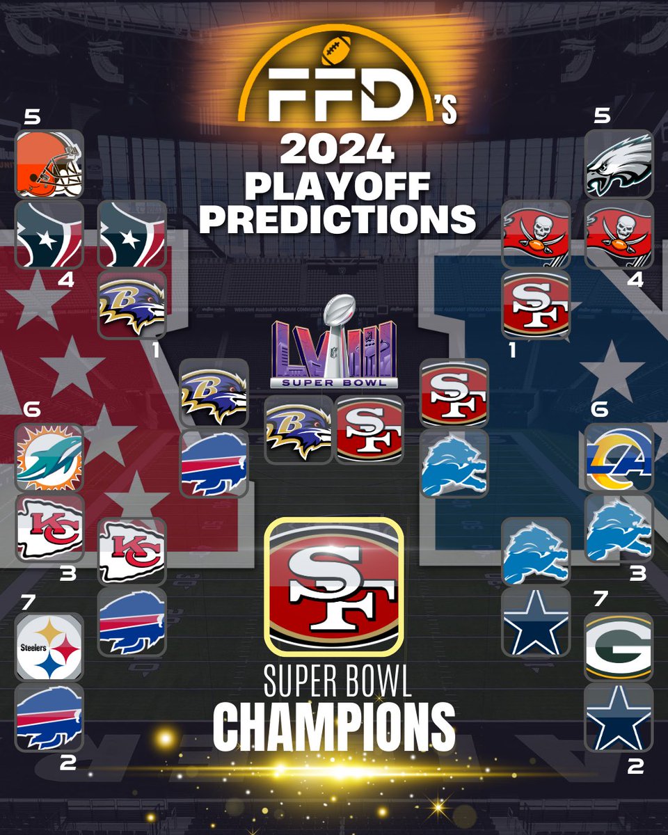 FantasyFBALLDME's tweet photo. My 2024 Playoff Predictions

Thoughts? 🤔⬇️ https://t.co/uBrRm336TJ