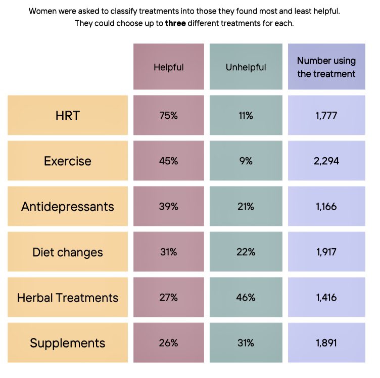 Rewriting midlife and menopause tweet media