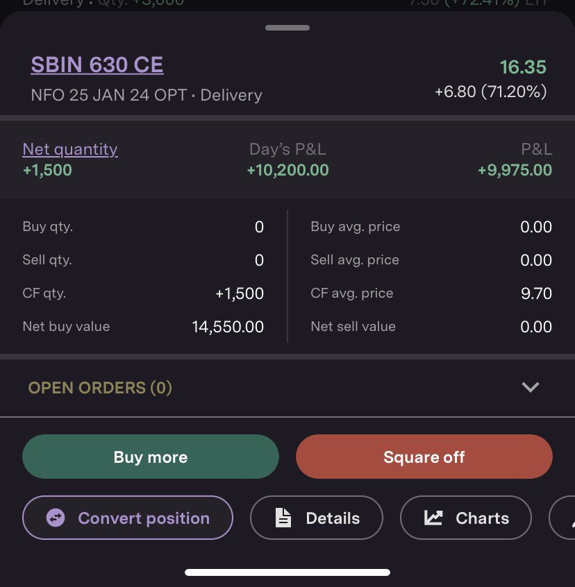 PavanAg80440288's tweet photo. Took long position yesterday under the odd situations based on technicals.

#nifty #NiftyBank #NSE #nseindia #india #StockMarket #charts https://t.co/XIyWjBuBnb