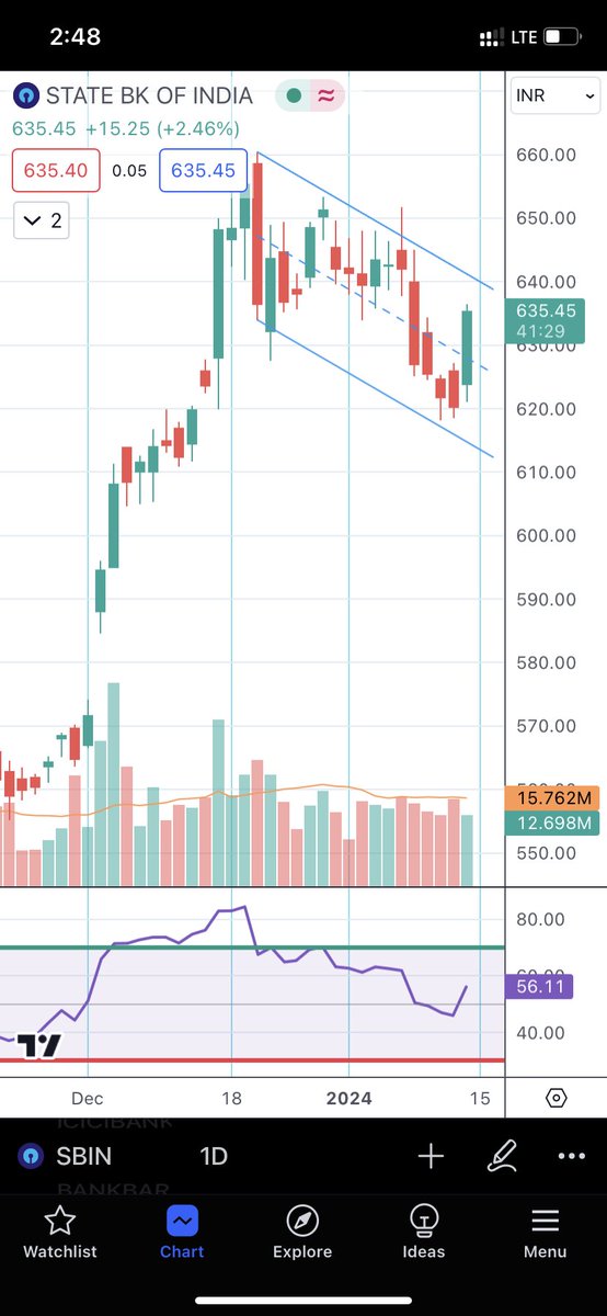 PavanAg80440288's tweet photo. Took long position yesterday under the odd situations based on technicals.

#nifty #NiftyBank #NSE #nseindia #india #StockMarket #charts https://t.co/XIyWjBuBnb