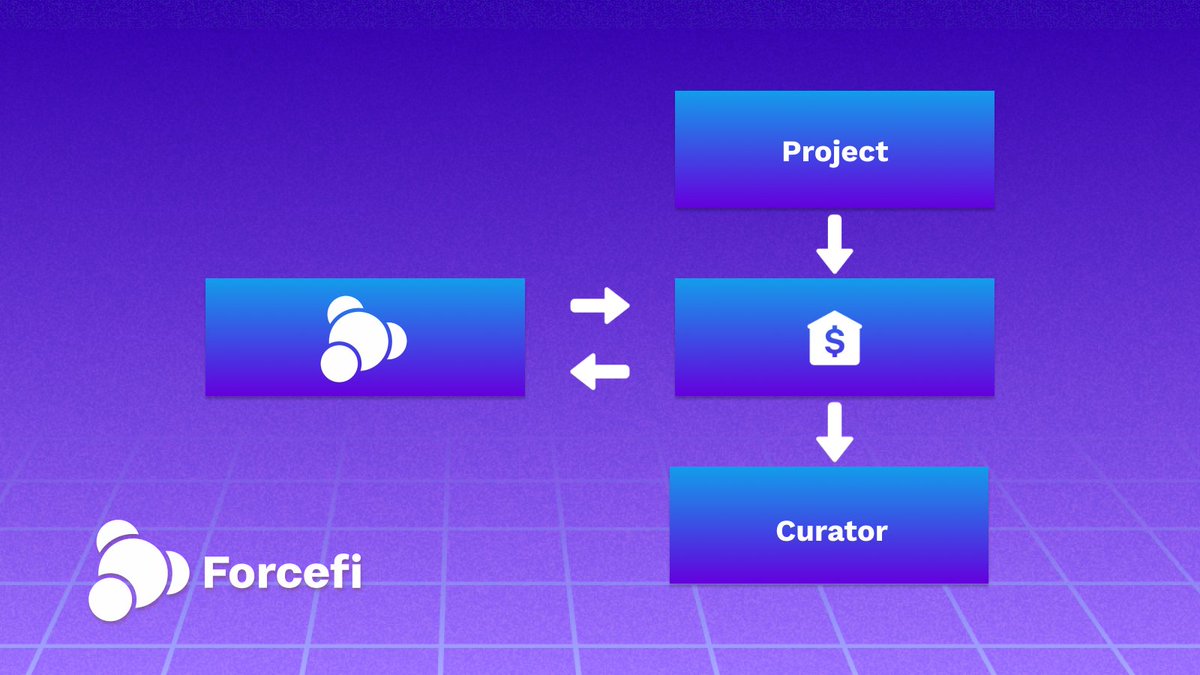 Forcefi_io's tweet photo. We have started working on our escrow service.  

Curator-project deals will be powered by smart contracts that temporarily hold project funds.  

Upon confirmation from both parties, the funds will be released. Upon dispute, our team steps in. What else should we consider? https://t.co/dk9sYOCETa