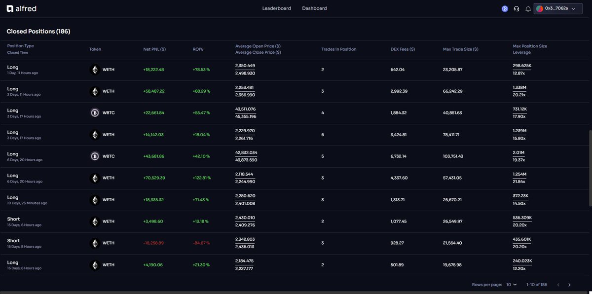 alfred_capital's tweet photo. With an impressive 7-day ROI of 219.49% , and an impeccable win streak of 6 trades, this trader seems to be in a solid form!🎯
The assets he is trading in, are: #WETH & #WBTC
You can copy this trader here: https://t.co/NezVS6nJZT…
#traderoftheweek #copytading #alfred https://t.co/j4C3lczsrh