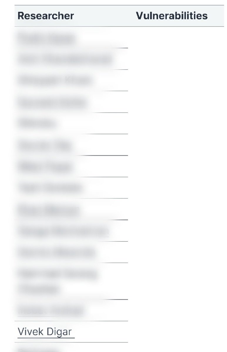 Hall of fame 👑😎

Thanks : <a href="/Rohan_Lew/">Rohan_lew</a>
<a href="/atif2816/">Atif Alam 🇮🇳</a>

.

.

.

#bugbounty #cybersecurity #hacking #infosec #cybersecurity #bugcrowd #hackerone