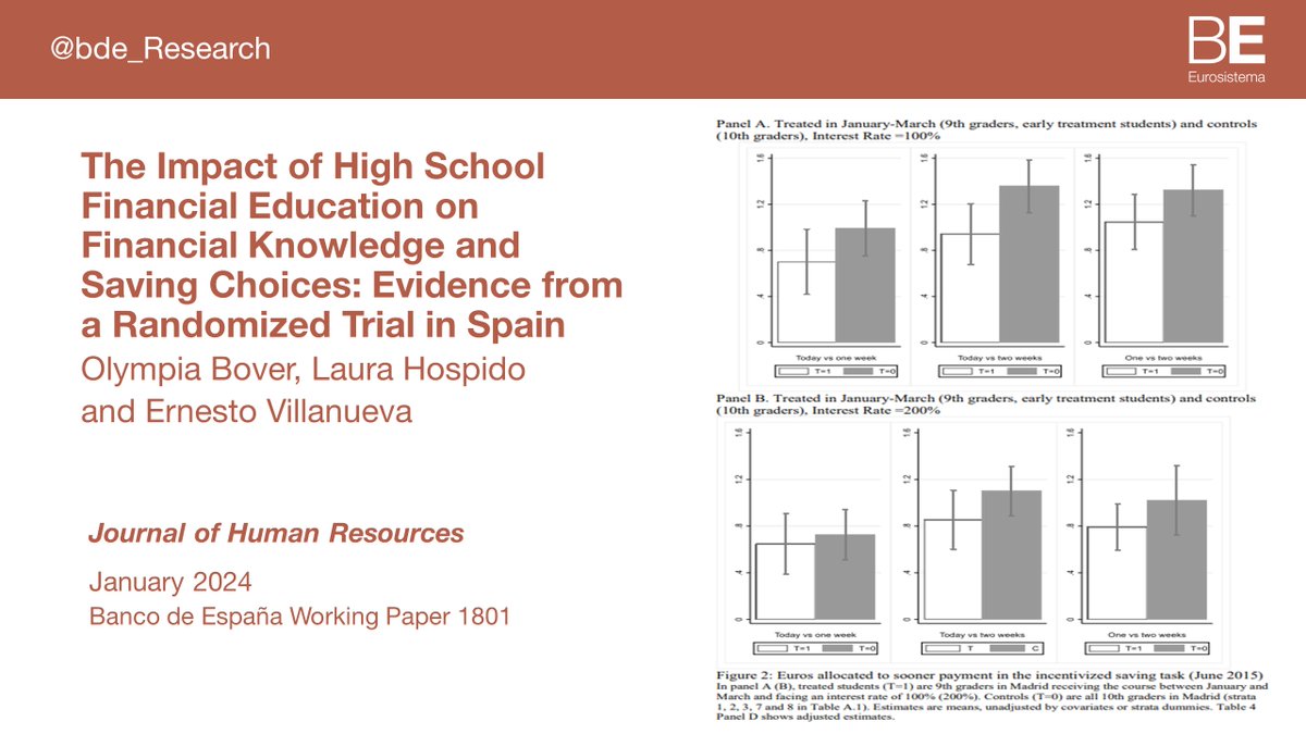 bde_Research's tweet photo. In an incentivized saving task conducted three months after, treated students made more patient choices than a control group of 10th graders #bdeResearch #FinLit #G53Network https://t.co/2vcNGYpTF3 2/3 https://t.co/FDHzxO3zPW