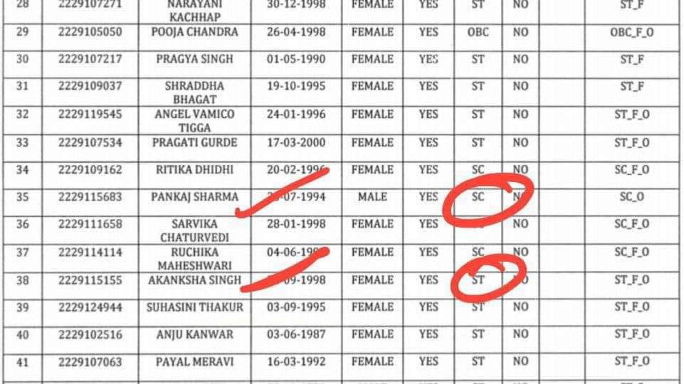 SPsuryakant's tweet photo. #CGPSC ने सिविल जज का रिजल्ट जारी किया है। 35 नंबर पर पंकज शर्मा को अनूसूचित जाती और 38 नंबर पर आकांक्षा सिंह को अनूसूचित जन जाति बताया जा रहा है। 

शर्मा जी अब SC हो गए हैं, की SC में शर्मा जी हैं? 

#Chhattisgarh
#civil_judge https://t.co/w4kXaYyoc1