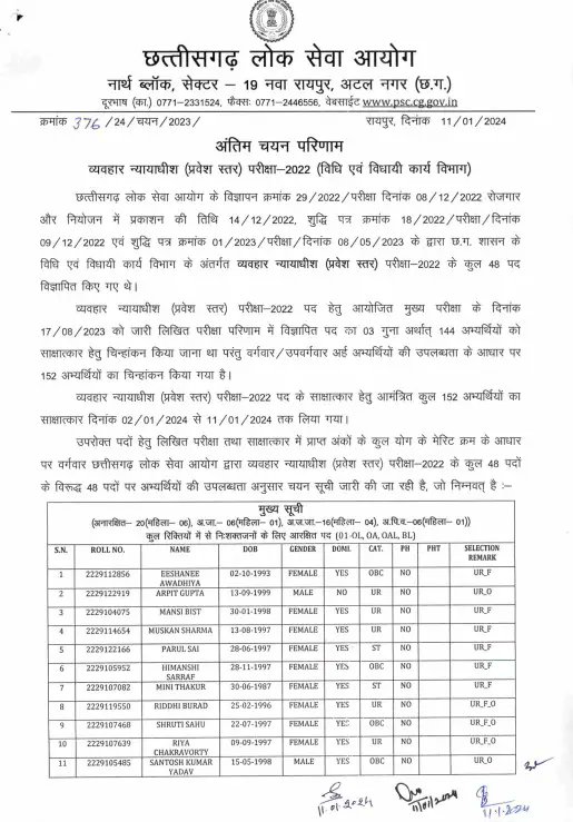 SPsuryakant's tweet photo. #CGPSC ने सिविल जज का रिजल्ट जारी किया है। 35 नंबर पर पंकज शर्मा को अनूसूचित जाती और 38 नंबर पर आकांक्षा सिंह को अनूसूचित जन जाति बताया जा रहा है। 

शर्मा जी अब SC हो गए हैं, की SC में शर्मा जी हैं? 

#Chhattisgarh
#civil_judge https://t.co/w4kXaYyoc1