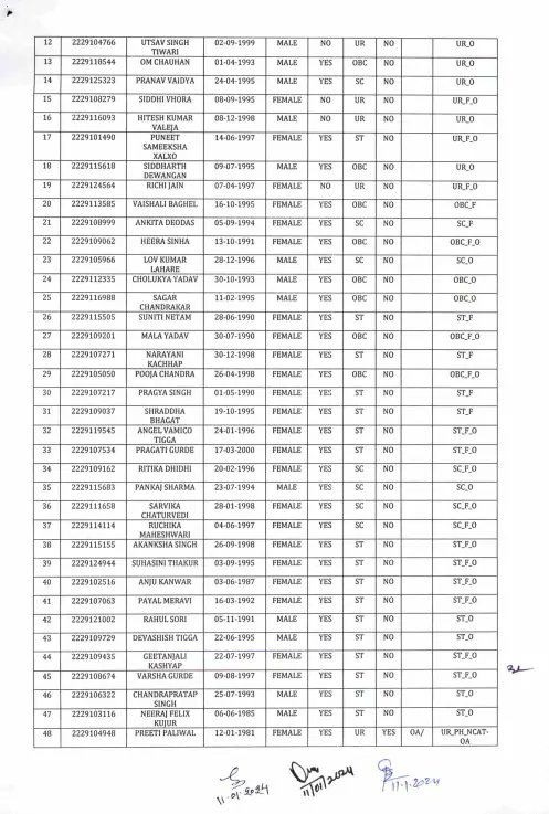 SPsuryakant's tweet photo. #CGPSC ने सिविल जज का रिजल्ट जारी किया है। 35 नंबर पर पंकज शर्मा को अनूसूचित जाती और 38 नंबर पर आकांक्षा सिंह को अनूसूचित जन जाति बताया जा रहा है। 

शर्मा जी अब SC हो गए हैं, की SC में शर्मा जी हैं? 

#Chhattisgarh
#civil_judge https://t.co/w4kXaYyoc1