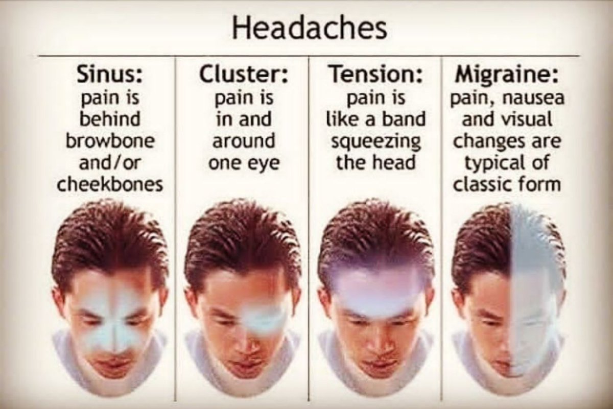 TYPES OF HEADACHES

📌 PRIMARY HEADACHES
👉 Cluster headache
👉 Migraine headache
👉 Tension headache

📌 SECONDARY HEADACHES
👉 Sinus headache