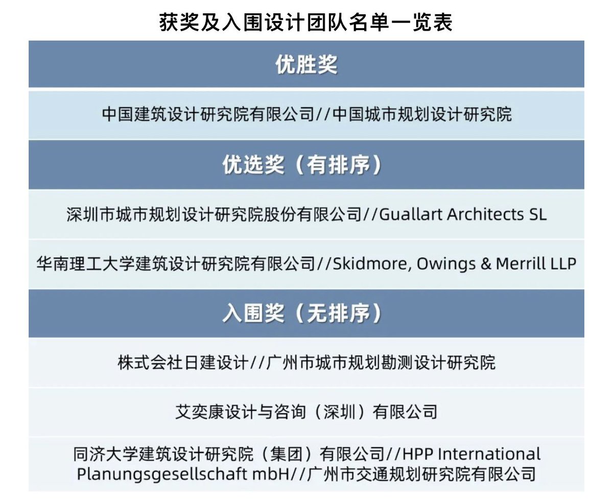 Vicente Guallart tweet media