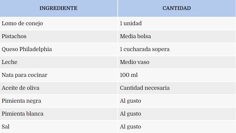 espanadiariox's tweet image. 🍽 La receta de conejo con salsa de pistachos que prepara #CarmeRuscalleda 🤤 Leer más 👉 e-notici.es/Lo06QU