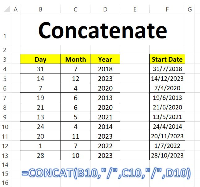 ChandlerEDIO's tweet photo. #Concatenate. The function in #Excel where you can merge the values of multiple cells into one, and also use a separator if needed.

The formula is:

=CONCAT(B4,"/",C4,"/",D4)

Where B4, C4 and D4 are the cell references, and "/" is the chosen separator.

Used to merge dates: https://t.co/MoGHlLFCV7