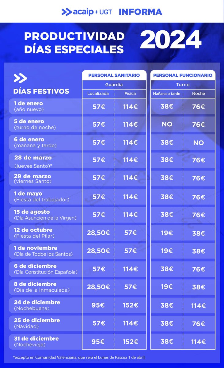 Días especiales de cobro para el año 2024