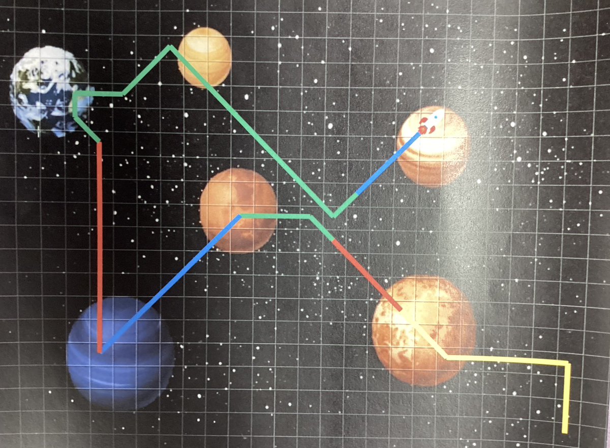 StJosephsBing's tweet photo. Brilliant programming and positional language from Reception to guide their rockets to the different planets. @bcw_cat @purpleMash #SJBEYFS #SJBComputing https://t.co/x3IwTeigpP