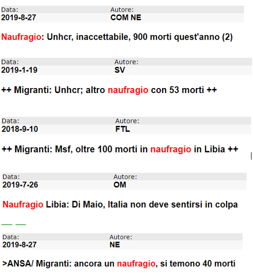 cla_andreozzi's tweet photo. Al processo #OpenArms #Salvini dice:  "Con mio Governo nessun morto in mare"
Eccole, le notizie del 2019: https://t.co/Z1nVyjstyS