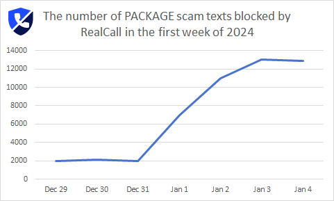 RealCallAI tweet picture