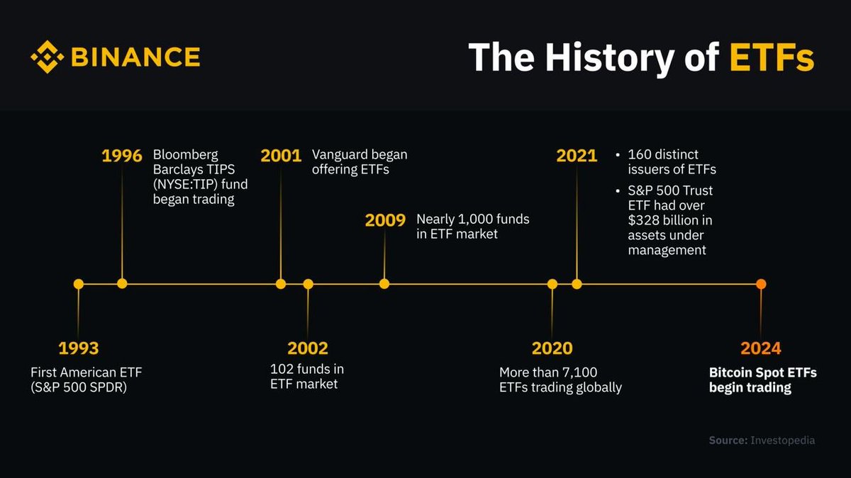 wolftradehub's tweet photo. Chặng đường lịch sử #ETF ghi dấu #Bitcoin

#wolftradehub #etf #bitcoinetf #Crypto https://t.co/p4pn2oQL7M