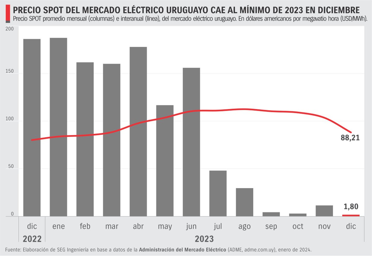 SEG Ingeniería tweet media