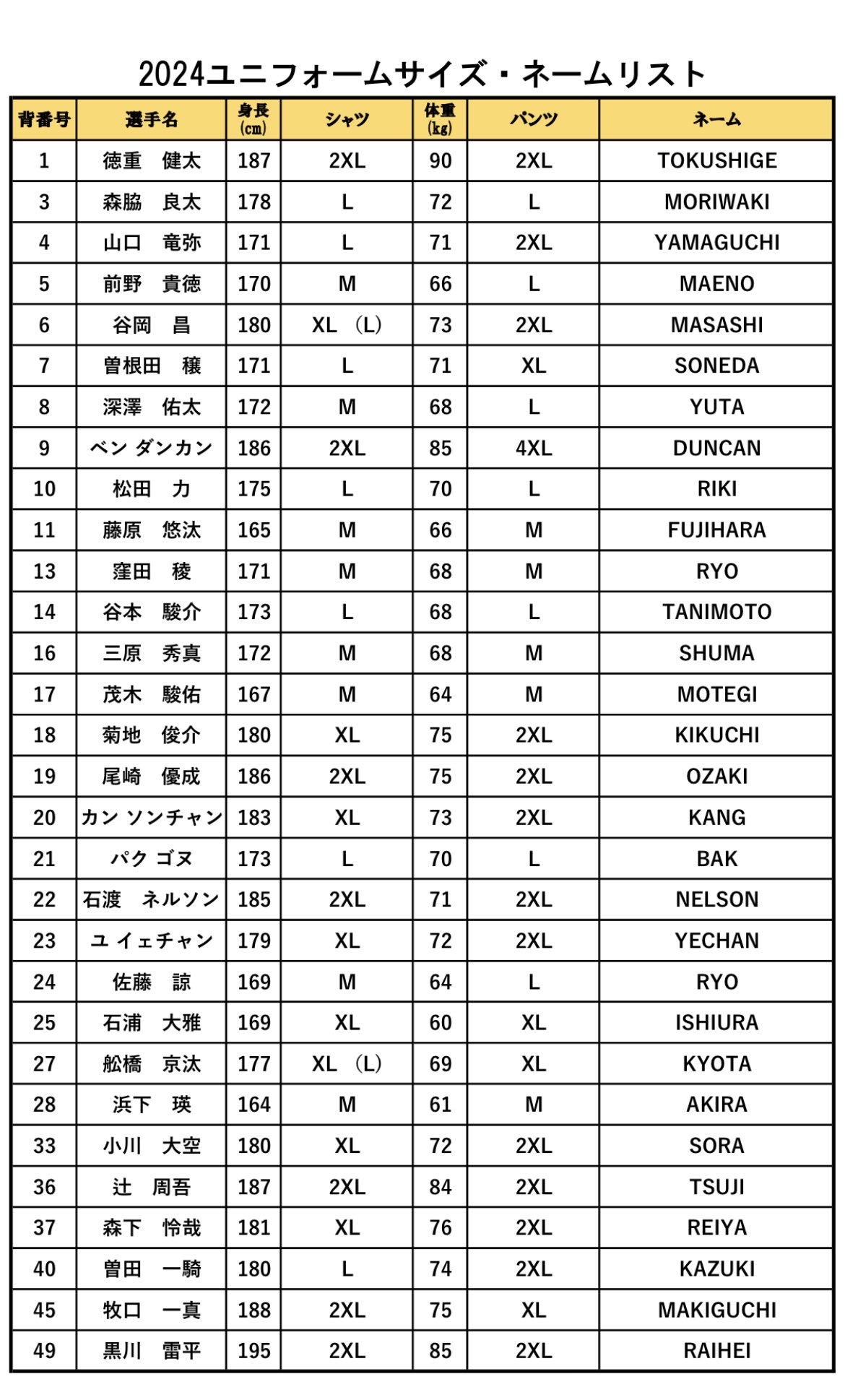 愛媛FCグッズ担当ズ on X: 