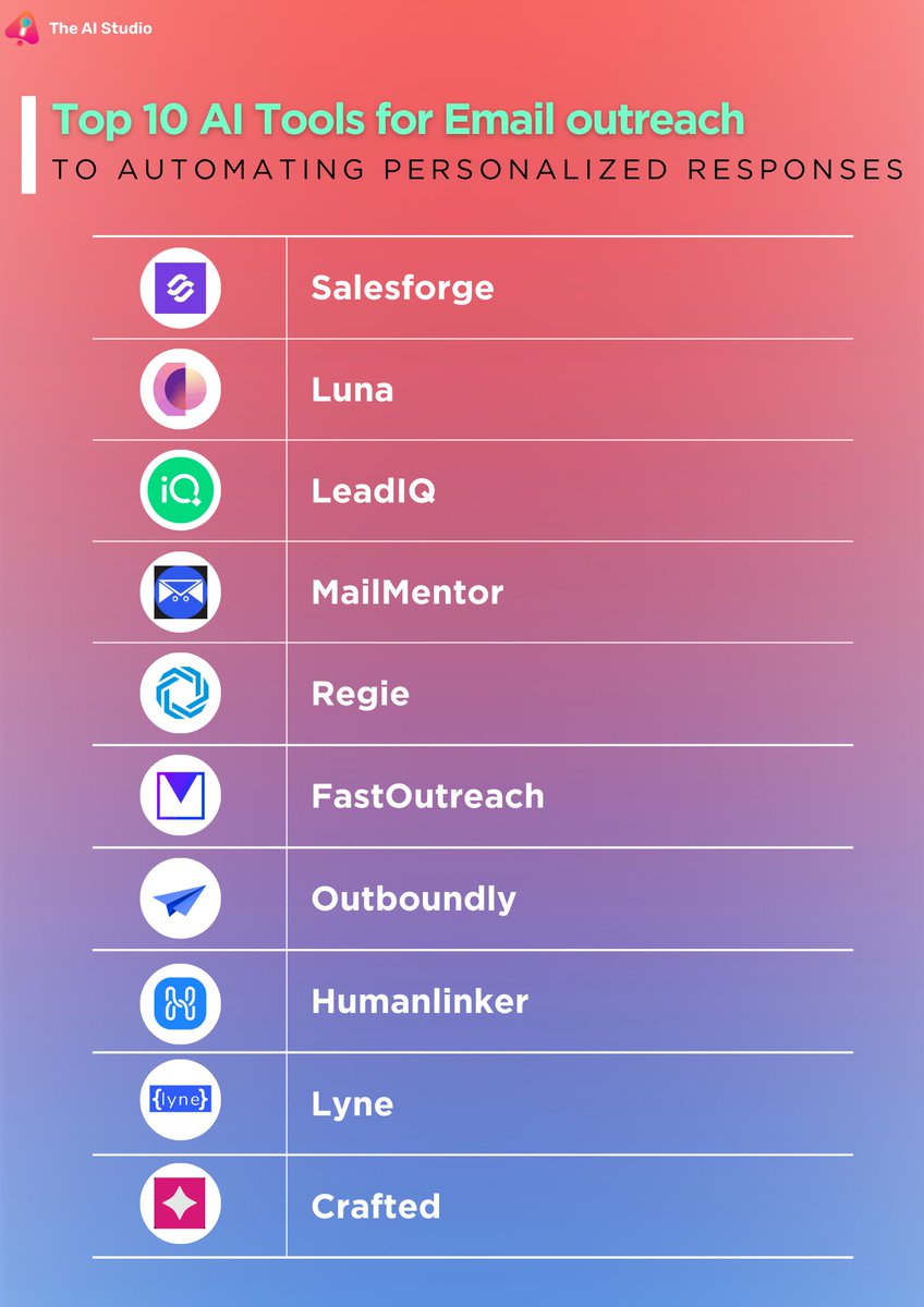 Explore these Top 10 AI Tools to automate personalized responses. 

#EmailOutreach #AITools #DigitalCommunication #AutomationExcellence #Top10Tools #EfficientOutreach #PersonalizedMessaging #DigitalEngagement #InnovationInCommunication #TechSolutions