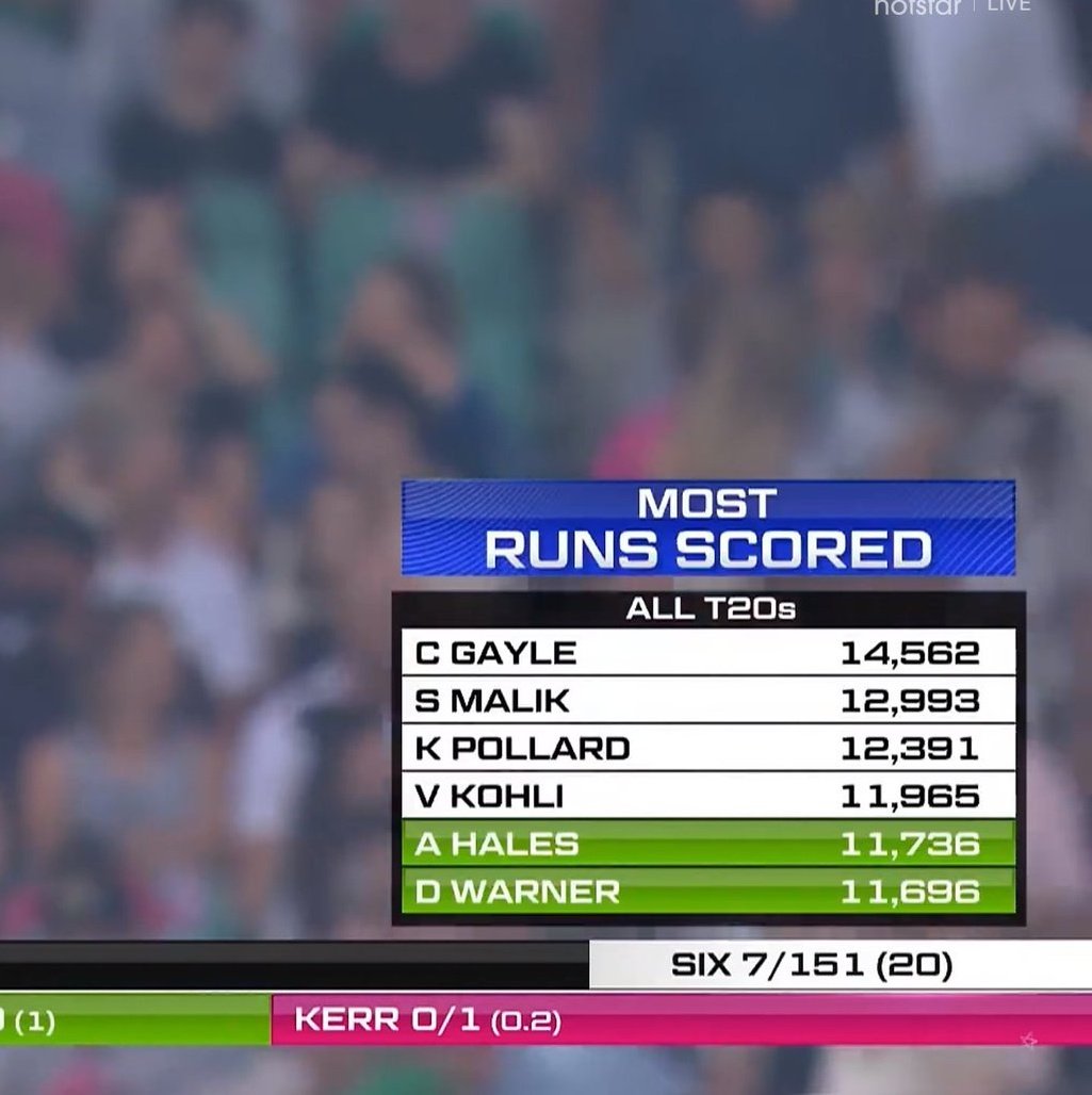 iamlokesh812's tweet photo. Virat kohli is greatest all three format batter in cricket game 💯🙌💙.
#ViratKohli𓃵 #runmachine #kingera https://t.co/UZ5AS2SElY