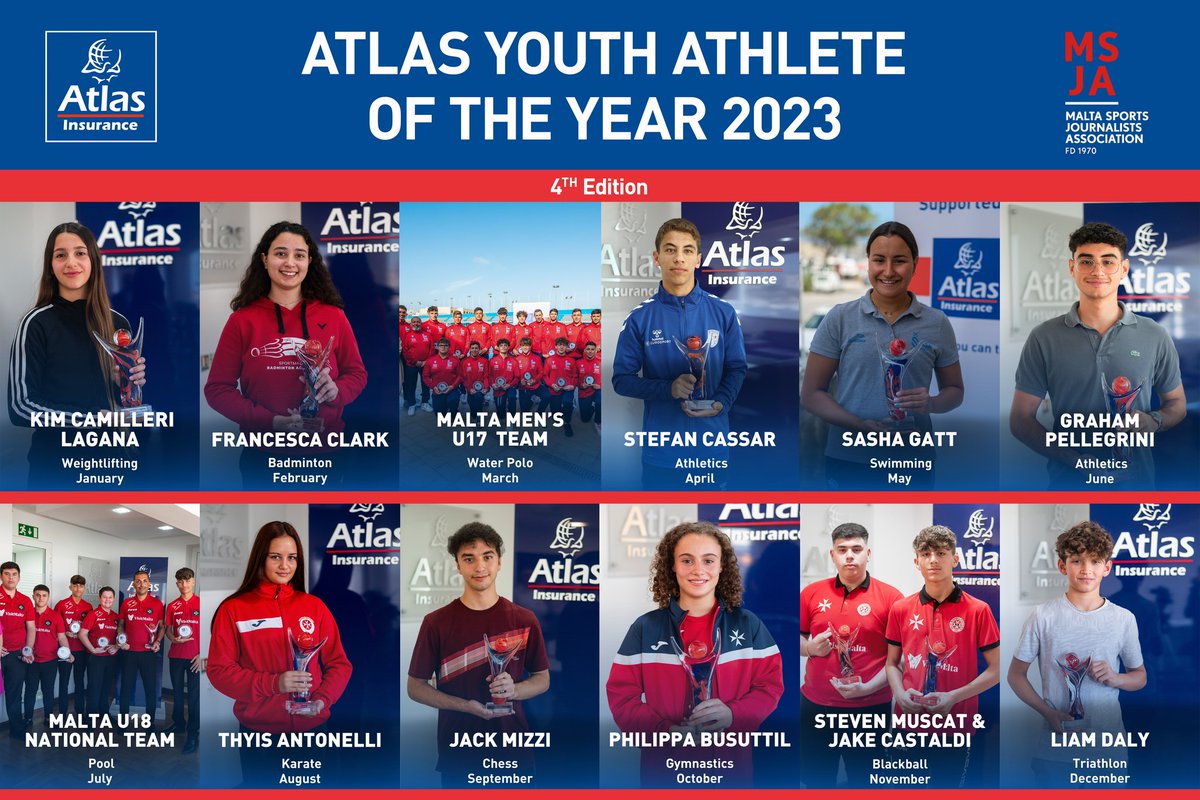 MaltaSportsJA's tweet photo. 𝗩𝗢𝗧𝗜𝗡𝗚 𝗜𝗦 𝗡𝗢𝗪 𝗢𝗣𝗘𝗡 for the 4th Edition of 𝗧𝗵𝗲 𝗔𝘁𝗹𝗮𝘀 𝗬𝗼𝘂𝘁𝗵 𝗔𝘁𝗵𝗹𝗲𝘁𝗲 𝗼𝗳 𝘁𝗵𝗲 𝗬𝗲𝗮𝗿 𝗔𝘄𝗮𝗿𝗱, in collaboration with the Malta Sports Journalists Association.
Go through this link:
https://t.co/yj13Dyjmid https://t.co/Vu12zcAIdX