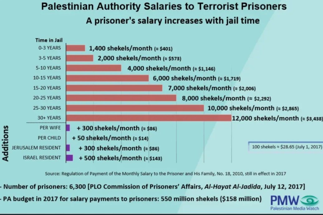 mishpate's tweet photo. @SomniumLand @Teenagebotxj9 @HollyGrayle @mhdksafa before hamas, there was the plo that still acting today and were known for hijacking planes and exploding busses. years ago. also the "slay for pay" system that still works today https://t.co/cOamWqBygg