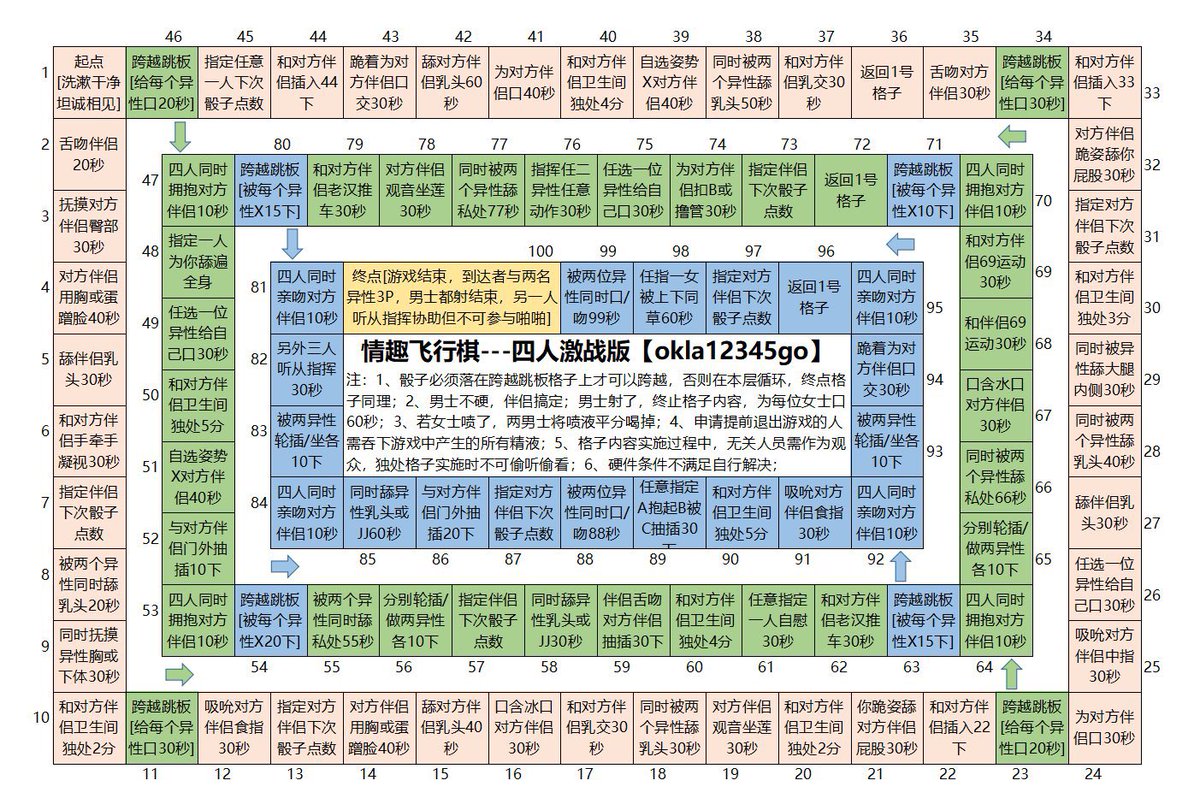 来自网友的分享：情趣飞行棋 四人激战版