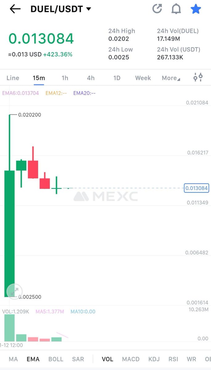 ⚡ $DUEL henüz ilk taksitte ANA PARA + KAR verdi.

<a href="/WePad_IDO/">WePad</a> üzerinden ön satışına katıldığım <a href="/Gamegptofficial/">GameGPT by PRISM</a> tokenı 6 farklı borsada listelenerek güzel bir kazanç sağladı. 

Değerlendirenleri tebrik ederim. 

#IDO #Bitcoin #WePAD #GameGPT #BitcoinETF