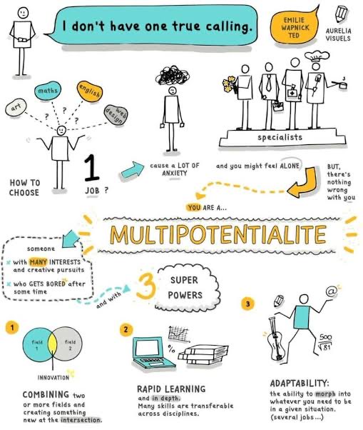 ruanbekker's tweet photo. I learned something about myself today. 🙌. I always tend to have a lot of hobbies, and a lot of times I get bored after spending excessive time on it.

#multipotentialite https://t.co/zJvZ2aChSl