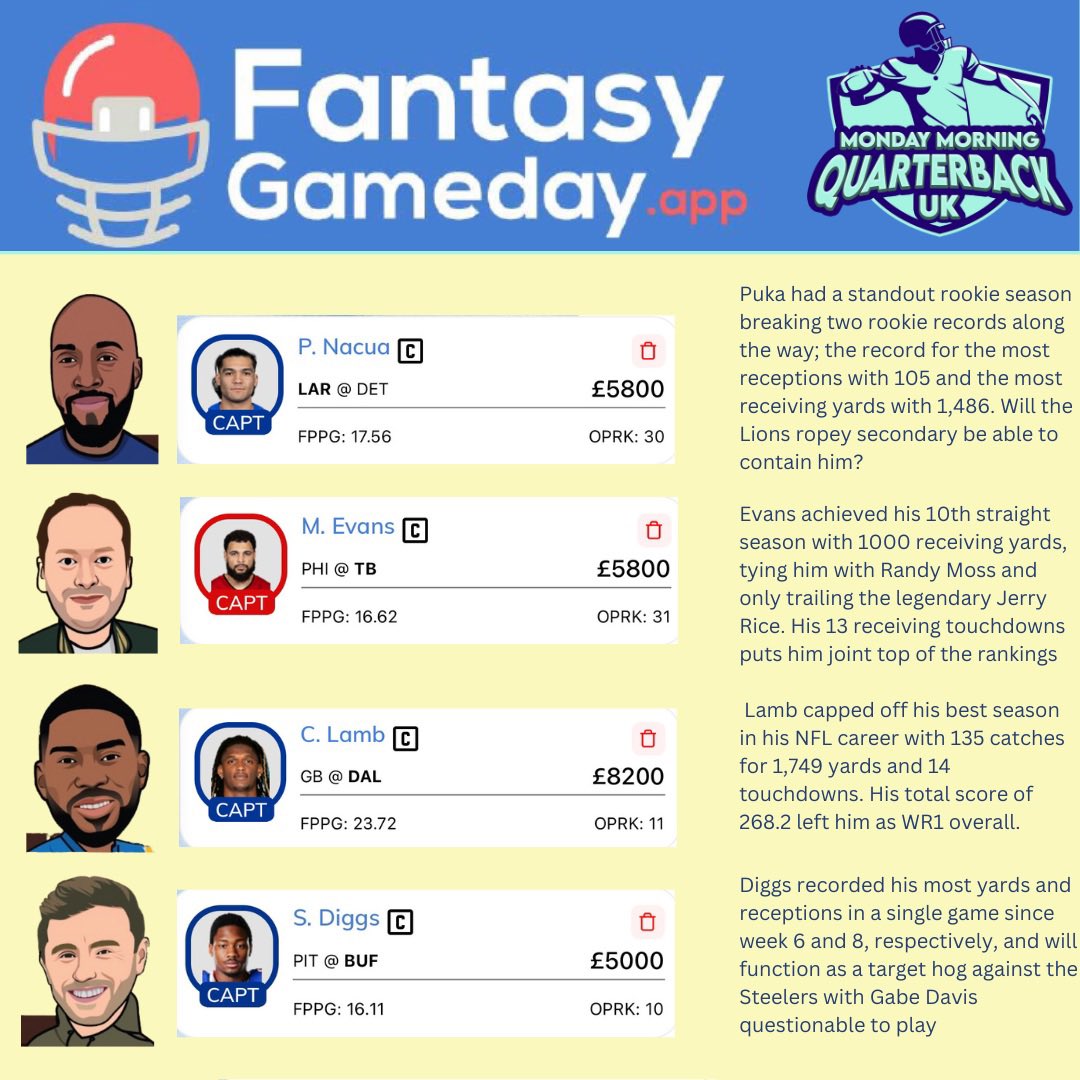 MMQB_UK's tweet photo. Wildcard stars is up and running on @fantasy_gameday , 9:15 deadline on Saturday so get your lineups submitted. We have put our captain picks together, check them out. 

#nfl #nfluk #dailyfantasy #fantasyfootball https://t.co/g2CwJ6neDN
