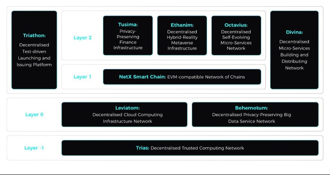 bangwest06's tweet photo. $Trias is one narrative of everything 🔥🚀

#RWA A brand new RWA financial service system via blockchain
 
L-1 Trusted Computing leading future

Shaping the future of #AI data centric 

As well #Metaverse, and deflationary with a rare supply.

What else do you want? 

#crypto https://t.co/en4loGwm9u