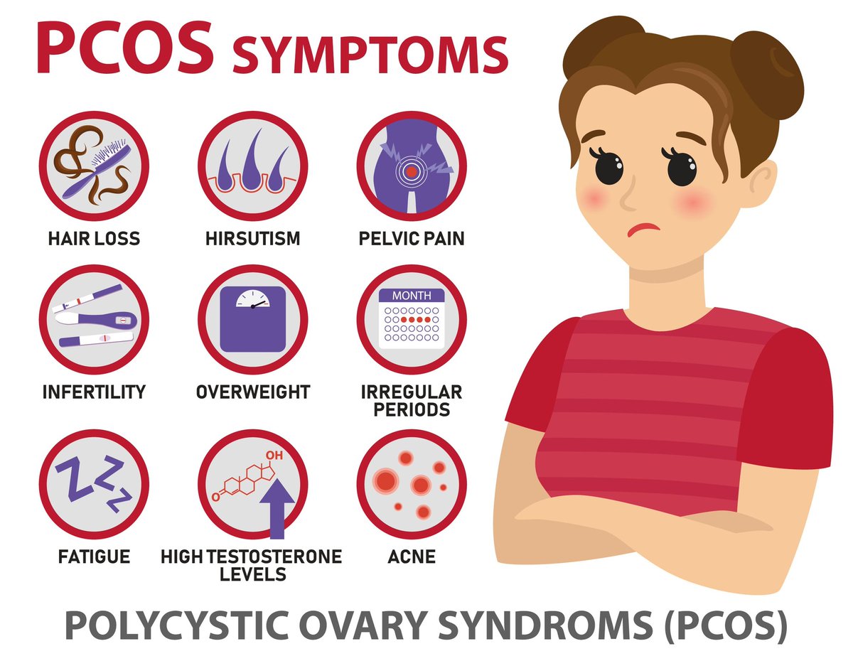 🟢 POLYCYSTIC OVARY SYNDROME (PCOS) :

🟡 OVERVIEW
- A hormonal disorder common among women of reproductive age.

⚕️ INDICATIONS
- Irregular Menstrual Cycles: Absent, infrequent, or prolonged periods.
- Hyperandrogenism: Elevated levels of male hormones, leading to symptoms like