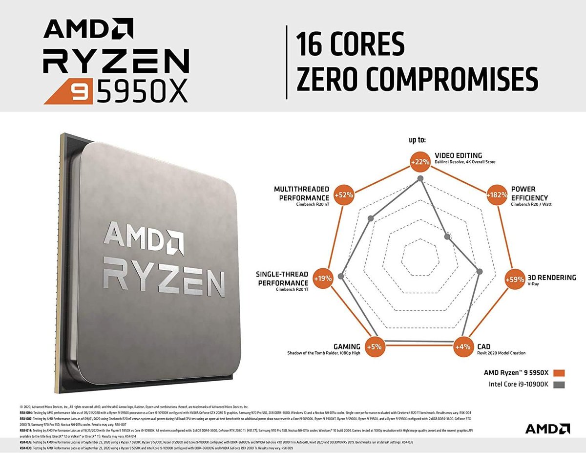 XSZzone's tweet photo. power with the AMD Ryzen 5950X Processor! 💻⚡️ Featuring 16 cores and 32 threads, it's the ultimate choice for high-performance computing.

👉 Explore AMD Ryzen 5950X https://t.co/QmlCpGbUZu

#AMD #Ryzen5950X #HighPerformance #TechDeal #ProcessorPower https://t.co/iTfqNgsVpk