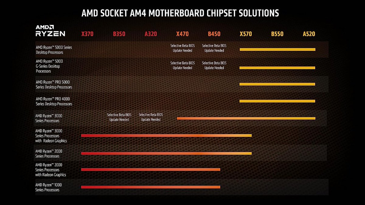XSZzone's tweet photo. power with the AMD Ryzen 5950X Processor! 💻⚡️ Featuring 16 cores and 32 threads, it's the ultimate choice for high-performance computing.

👉 Explore AMD Ryzen 5950X https://t.co/QmlCpGbUZu

#AMD #Ryzen5950X #HighPerformance #TechDeal #ProcessorPower https://t.co/iTfqNgsVpk