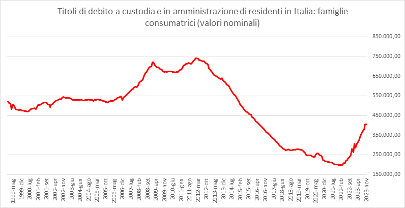 guado77's tweet photo. ‼️SODDISFAZIONI‼️
il ritorno dei #botpeople❤️ dopo la crisi spread e di Mariuccia #ECB con il suo NIRP.
Decente anche lo switch su time deposit.👏
Ps a dicembre ho aiutato gratuitamente un bel po' di persone a cui le banche facevano Retention per acquisto BOT/BTP
FATE SCHIFO EH‼️ https://t.co/JLNTYcSweL
