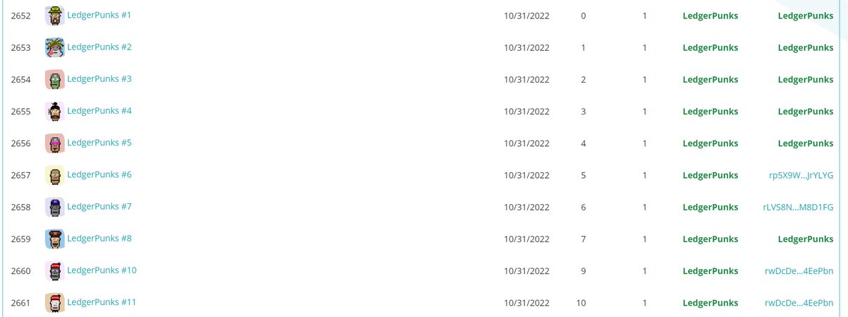 XRPNFTdotcom's tweet image. @LedgerPunks, also minted by us, comes in at a close second. Since we were helping @xPEPENFT set up his minting, we sadly couldn't secure the #1 spot with our own collection. 🤣