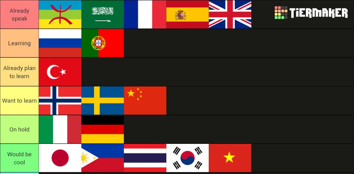 Imane_djem's tweet photo. My tier list of languages for 2024 #langtwt https://t.co/95Xy4F5VWM