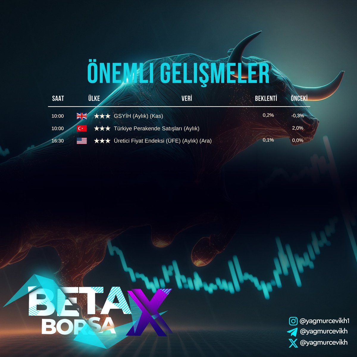 ✅BETA X FOREX📷06.01.2024 Takip Edilecek Veriler. #forex #fx #Ekonomi #Bitcoin📷