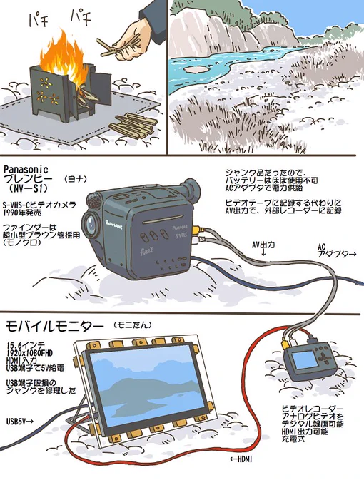 売れのこったブラウン管のおはなし。(1000)

みんなでキャンプ 