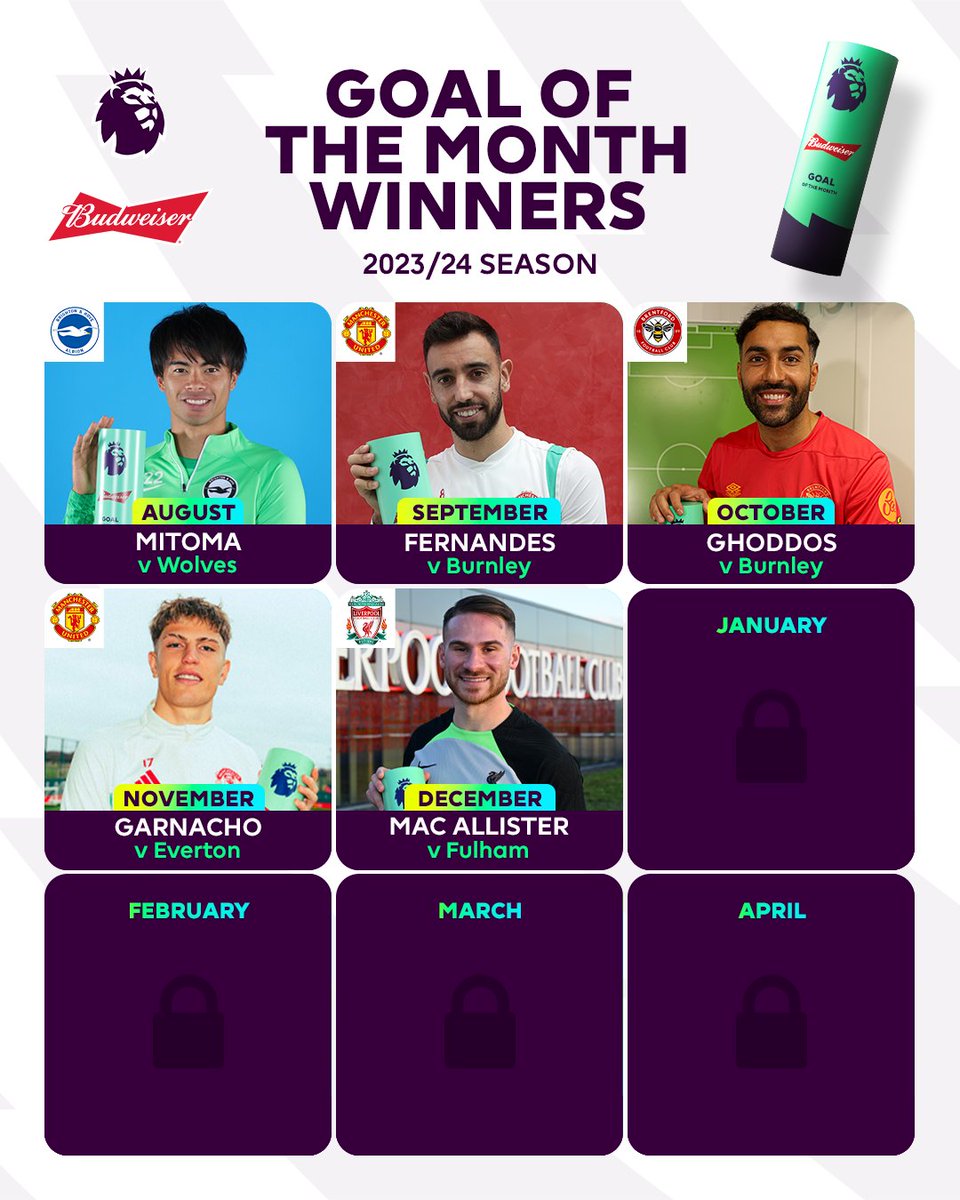 All of your @budfootball Goal of the Month winners so far this season 🤩