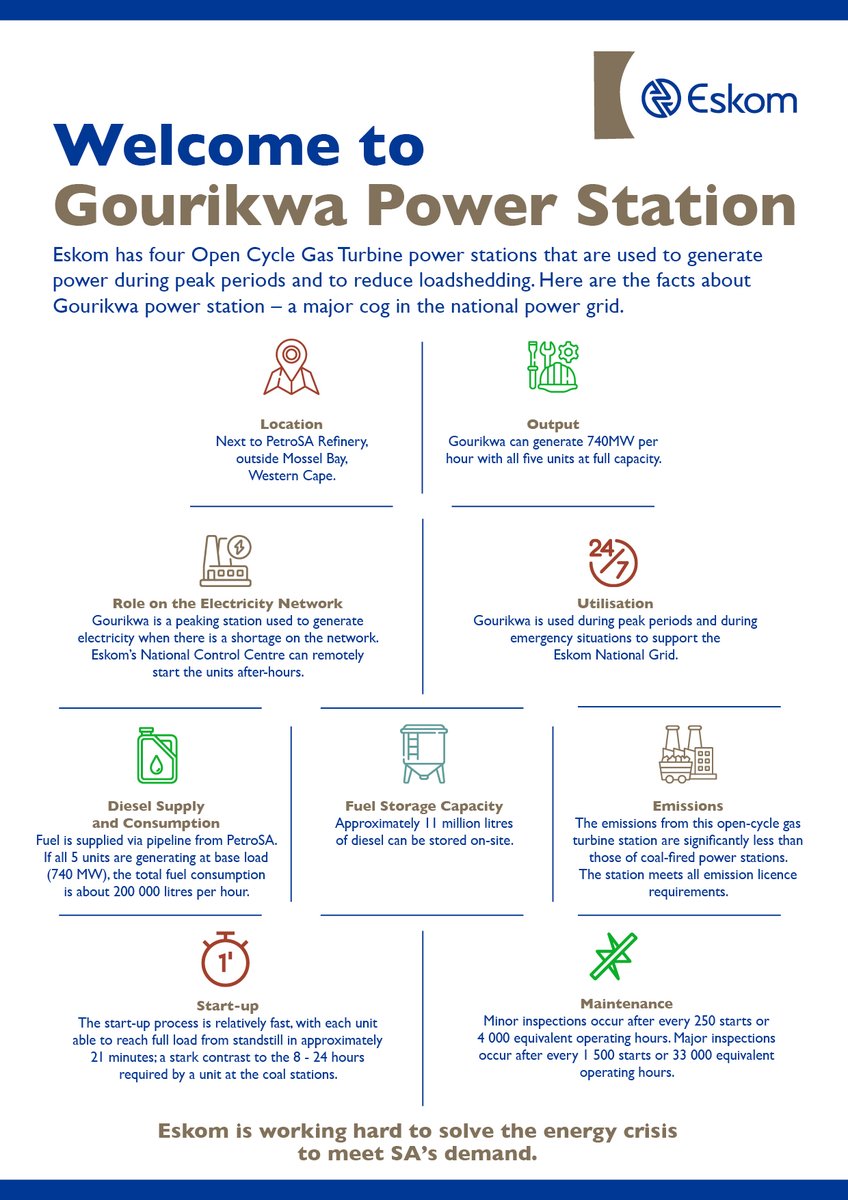 Eskom_SA's tweet photo. Eskom has five Open Cycle Gas Turbine power stations that are used to generate power during peak periods and to reduce loadshedding. Here are the facts about Gourikwa Power Station – a major cog in the national power grid.
#KnowYourPowerStations #EskomAtWork #Eskom #OCGT https://t.co/tI5TMXSs0s
