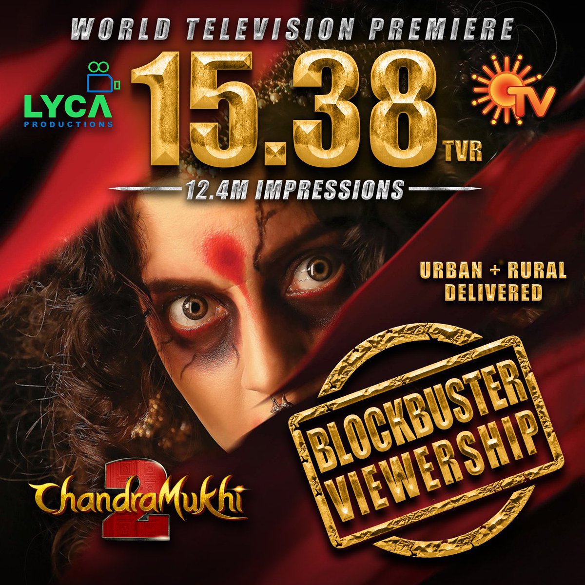 Congratulations to team #Chandramukhi2 for a blockbuster world television premiere! 👏🏼

The #KanganaRanaut starrer has one of the highest premieres in recent times with 15.38 TRP In U+R markets. Only #Varisu (19.60) and #Jailer (15.59) had higher ratings in 2023.