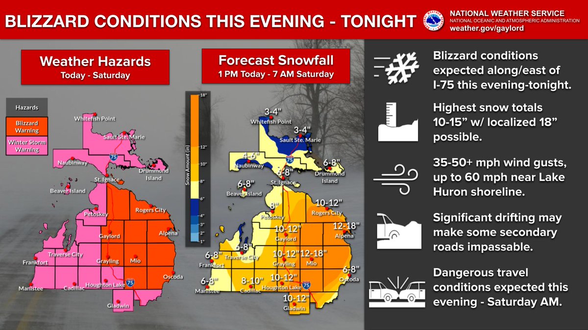 ⚠️ BLIZZARD CONDITIONS expected across many areas along/east of I-75 this evening - tonight. Strong wind gusts of 35-50+ mph will combine with high snowfall rates of 1-2” per hour to create near-zero visibility and produce significant drifting on roadways. #miwx