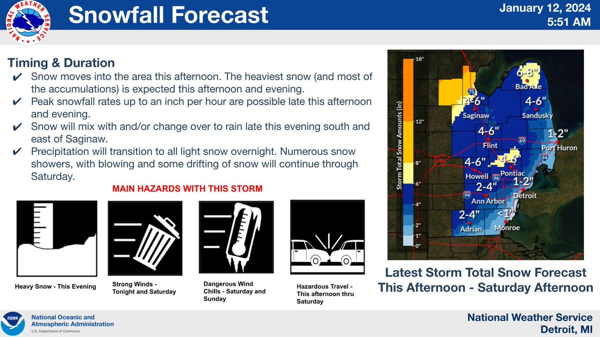 Here is the latest storm total snowfall forecast for Southeast Michigan. #miwx